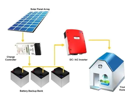 Off grid solar system Lahore